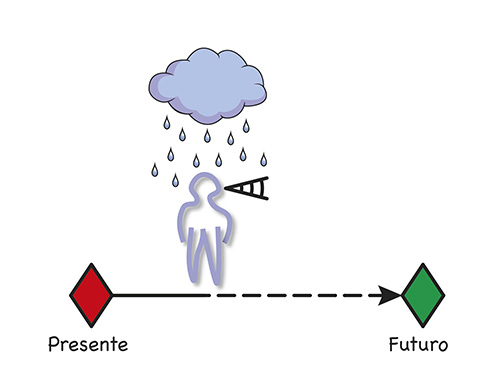 Figura 1 - Futuro 1: dirigersi verso qualcosa….