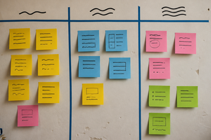 Kanban, dall’idea alla pratica