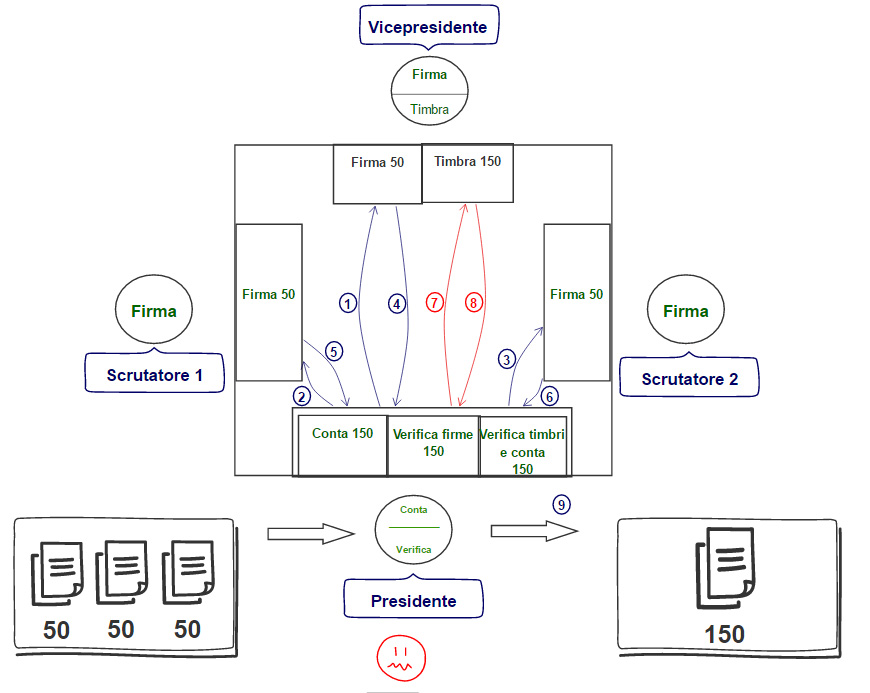 Figura 1 – Disposizione waterfall con batch size a 150.