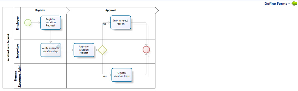 Define Form Diagram.