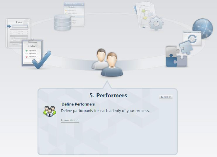 Vista Process Wizard: Performers.