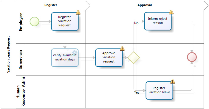 Define Performers diagram.