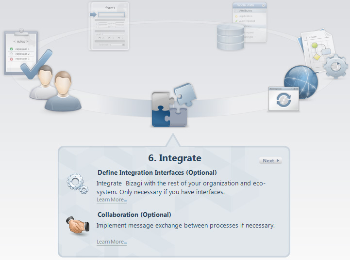 Vista Process Wizard: Integrate.