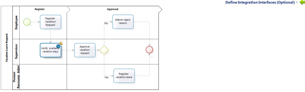 Define Integration Interfaces diagram.