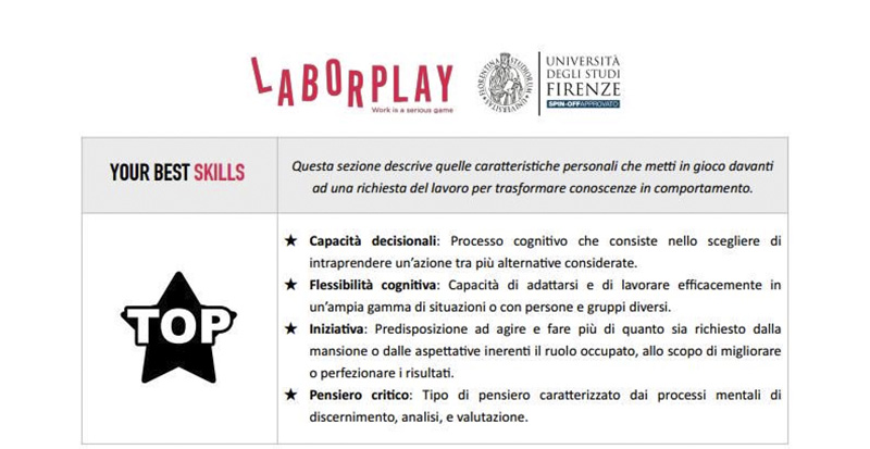 I risultati mettono in evidenza tratti di personalità prevalenti.