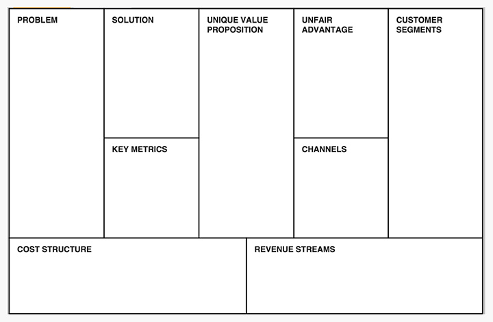 Figura 2 - Il Lean Canvas, con le diverse sezioni che lo compongono.