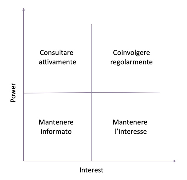 Modello di Tuckman