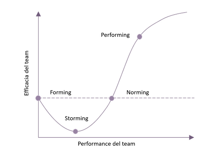 Team Assessment.