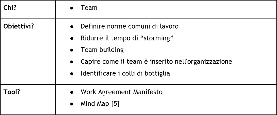 Lavorare sul team.