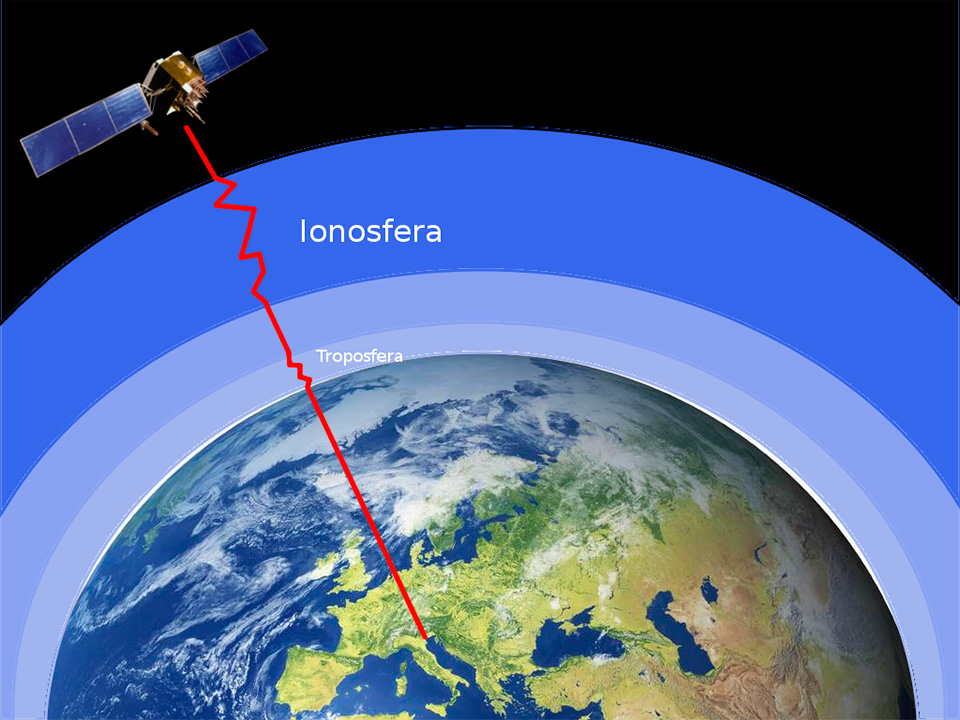 Il segnale del satellite che passa attraverso i vari strati dell’atmosera subisce un ritardo che influisce sulla precisione della posizione segnalata dal ricevitore.