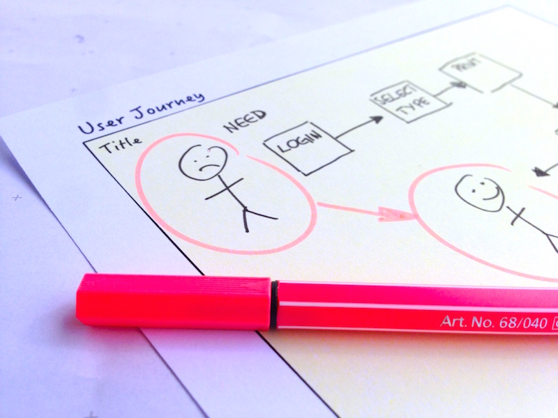 Un esempio di User Journey.