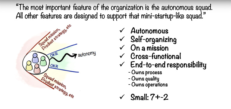 Figura 8 - Illustrazione di Henrik Kniberg, Agile Coach di Spotify dal 2012 al 2016.