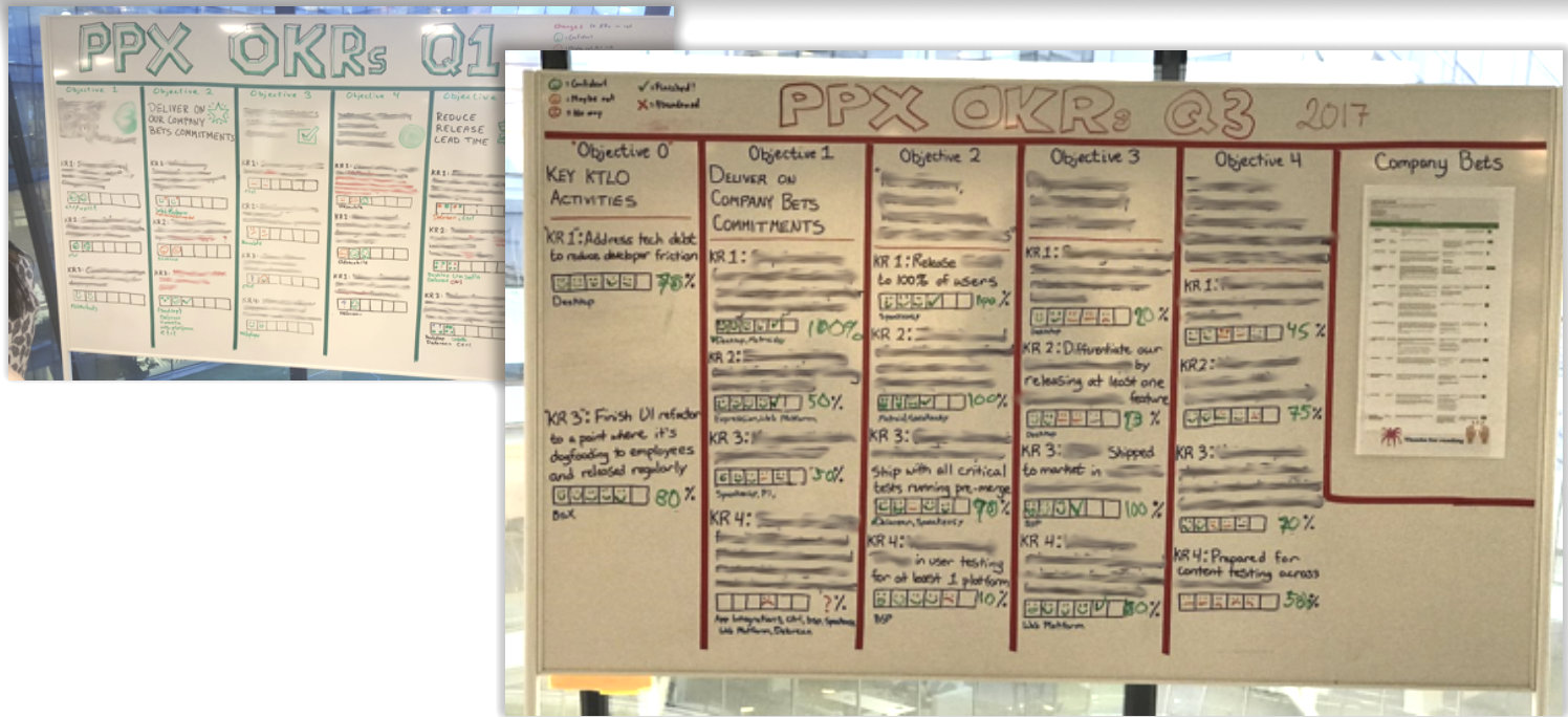 Foto della board con gli obiettivi (OKRs) di ciascuna Tribe, condivisa pubblicamente