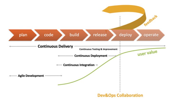 Continuous Delivery