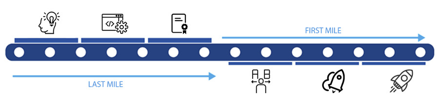 Figura 6 - Value Chain.