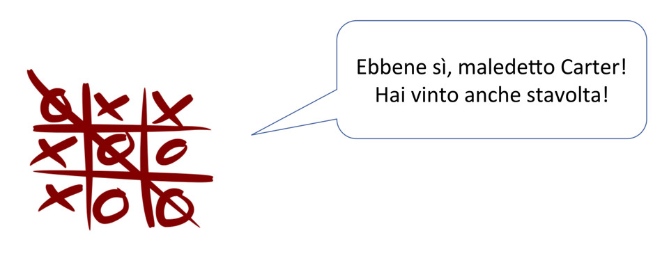 Figura 3 - Ma come è poi finita la partita?