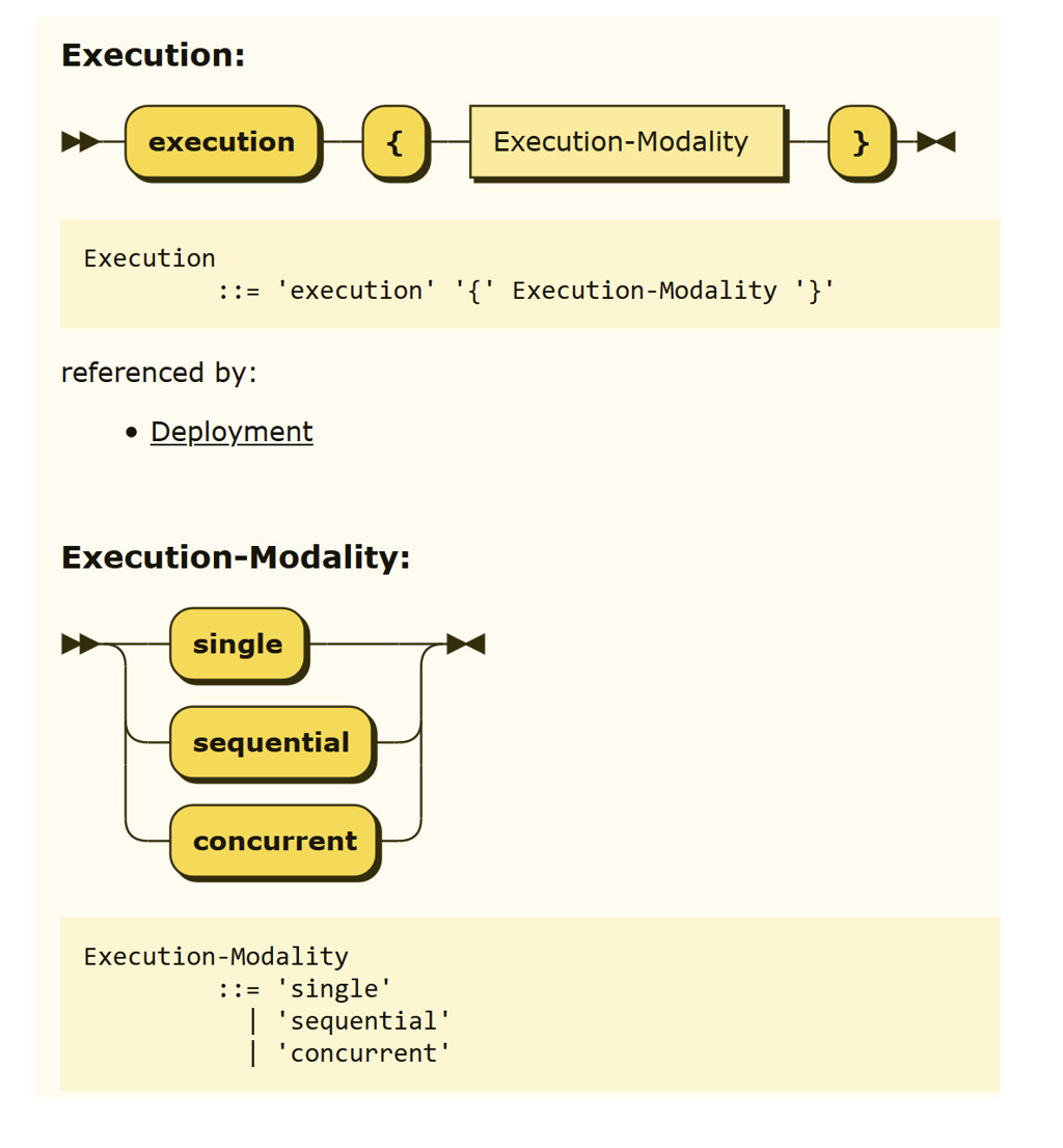Figura 7 - Sintassi di execution.