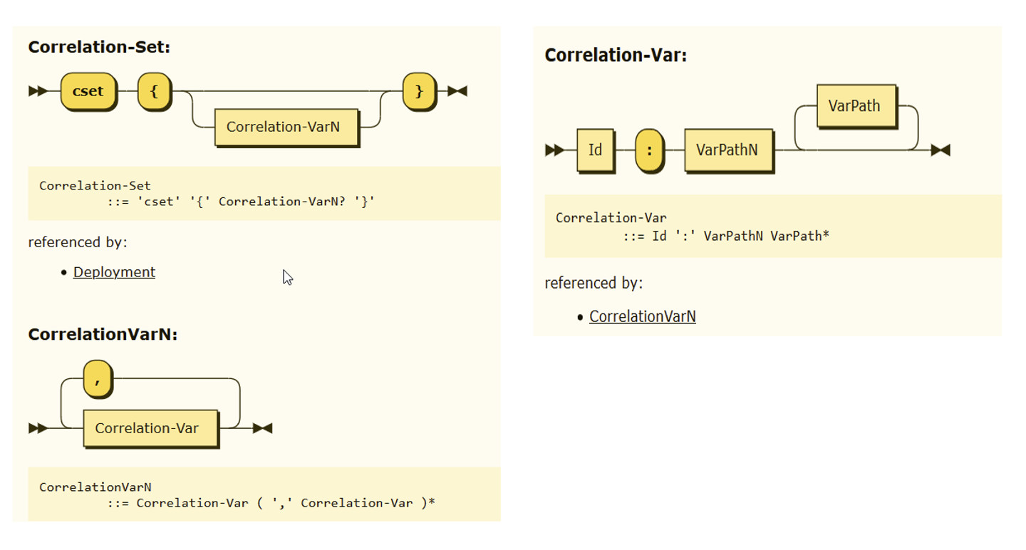 Figura 11 - Sintassi dei correlation sets.