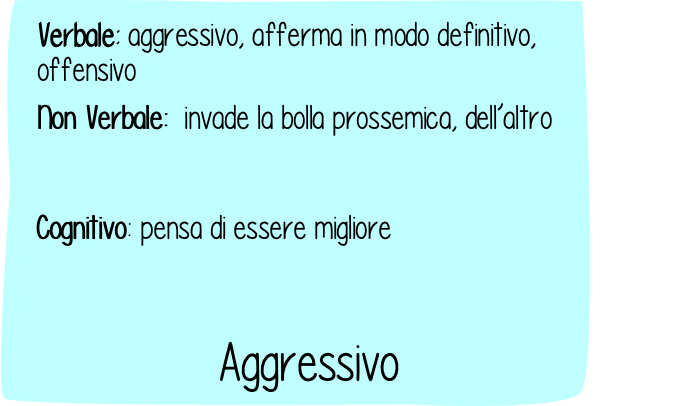 Figura 3 - Espressioni verbale non verbale e cognitivo dello stile relazionale aggressivo