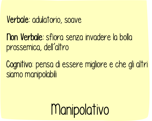 Figura 1 - Espressioni verbale, non verbale e cognitivo dello stile relazionale manipolativo