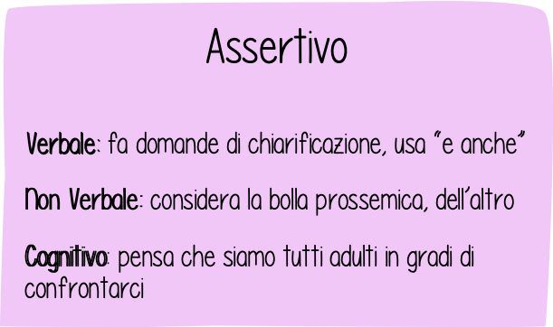 Figura 2 - Espressioni verbale, non verbale e cognitivo dello stile relazionale assertivo