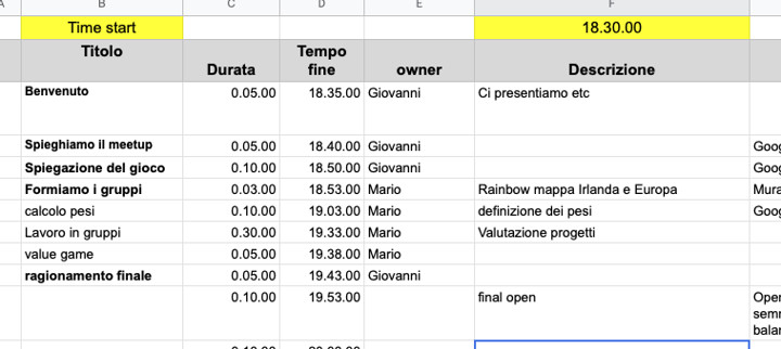 Una tabella utile per organizzare ogni momento della riunione e per stabilire chi dice cosa e quando.