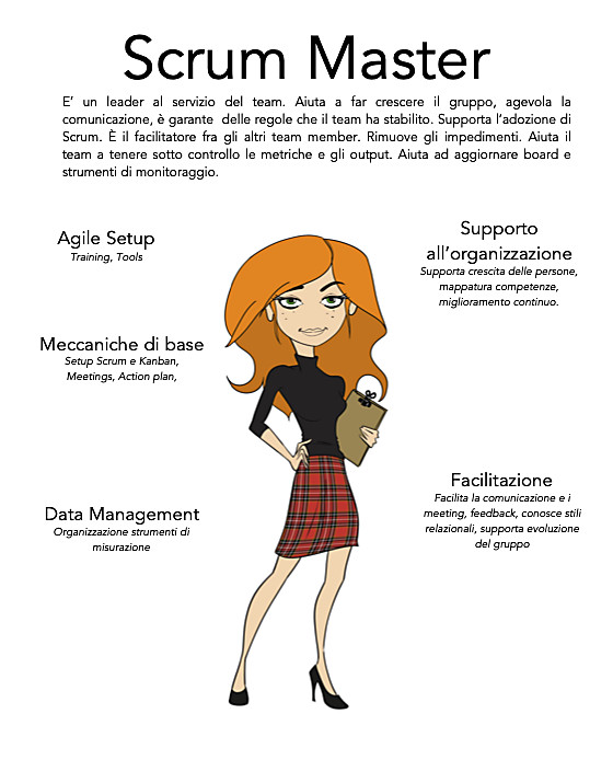 Figura 1 - Poster di sintesi delle competenze dello Scrum Master.