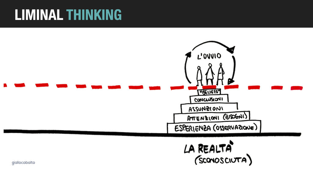 Figura 3 - Il Liminal Thinking è un modello di pensiero che ci può aiutare a capire come le persone prendono le loro decisioni.