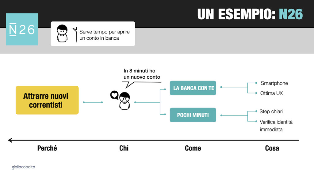 Figura 8 - Un esempio proveniente dal ramo bank & finance.