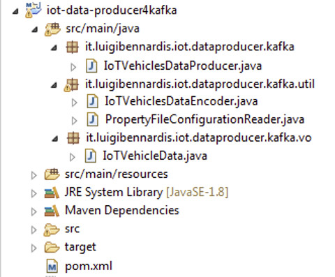 Figura 1 - Data Producer