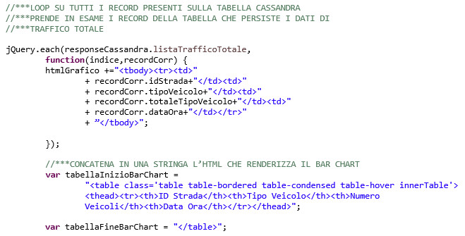 Creazione dei contenuti HTML di visualizzazione.