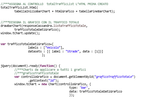 Assegnazione dell’HTML costruito dai dati Cassandra ai controlli grafici.