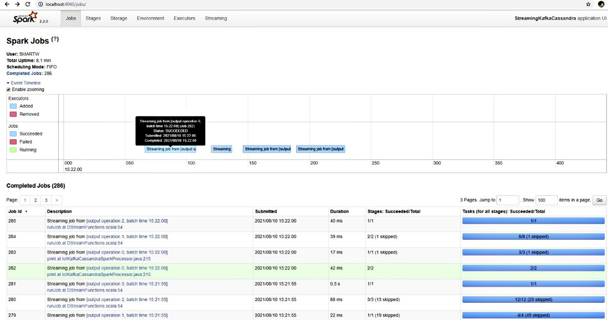 Dashboard Spark: lista job completati.