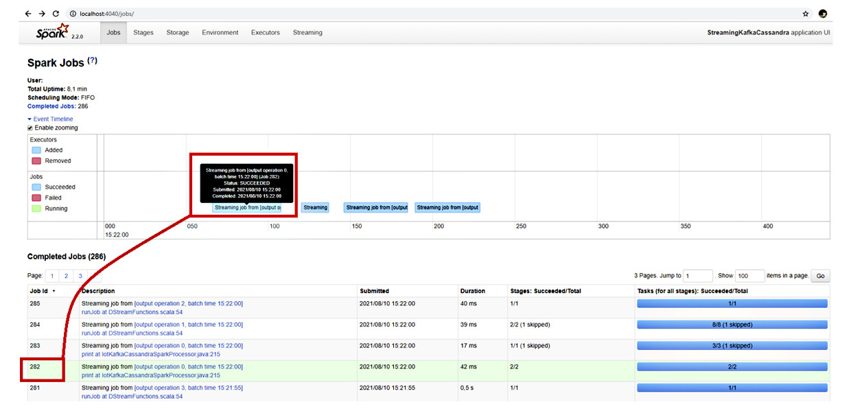 Dashboard Spark: lista job completati e dettaglio sulla timeline.