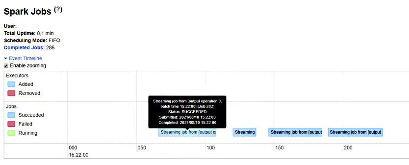 Dashboard Spark: dettaglio del job sulla timeline.