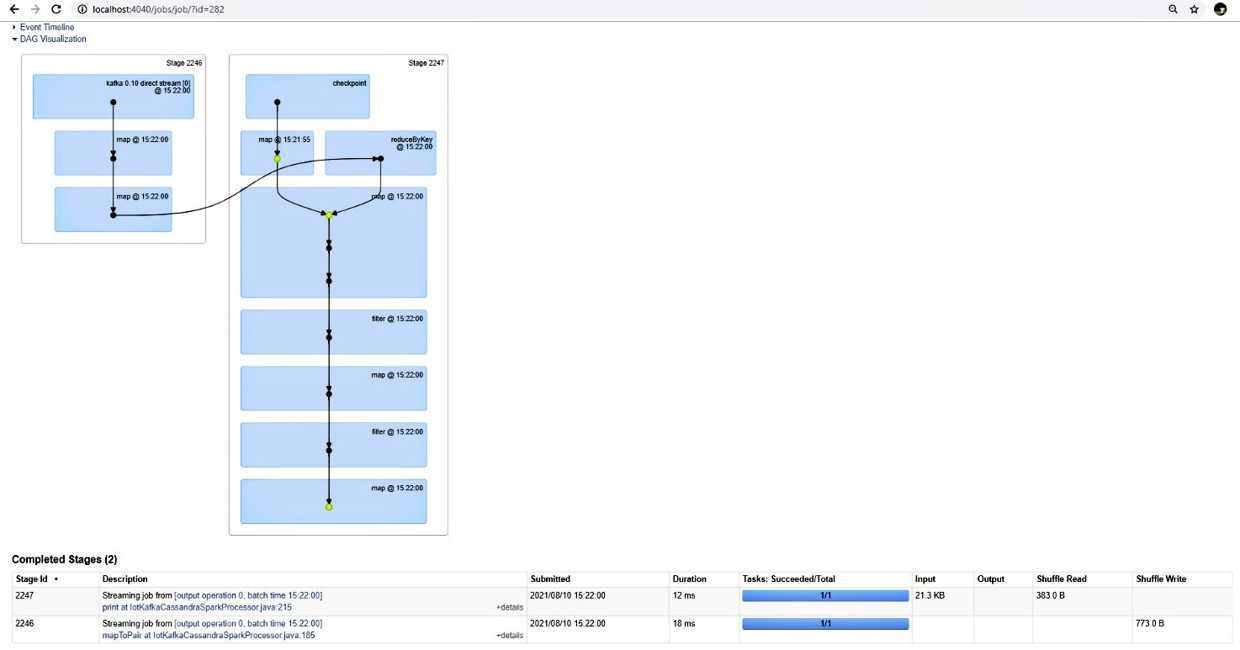 Dashboard Spark. Stage del job: visualizzazione DAG.