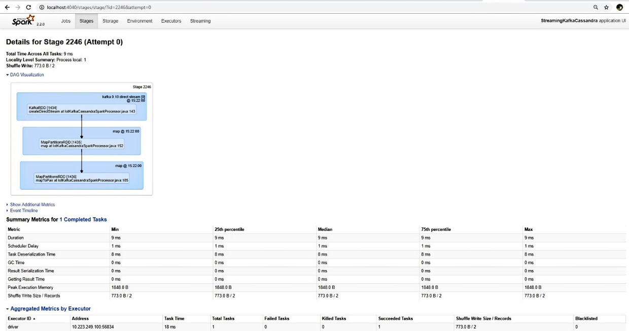 Dashboard Spark: dettaglio dello stage e metriche di esecuzione.