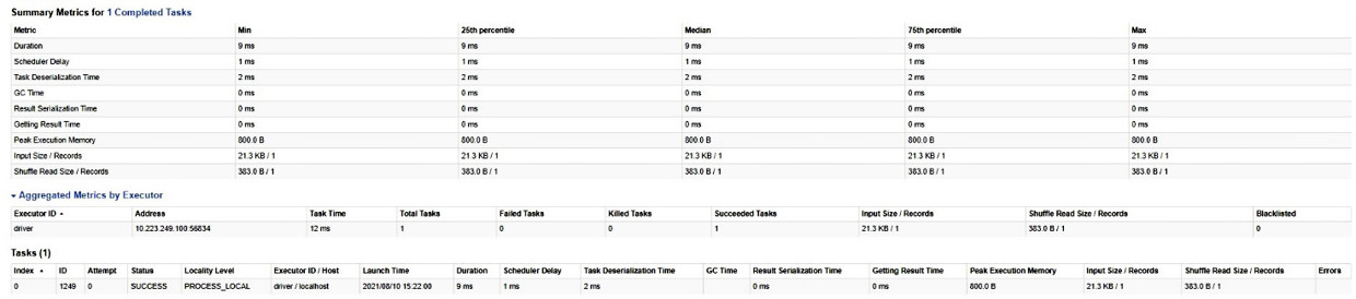 Dashboard Spark: dettaglio dello stage e metriche di esecuzione.