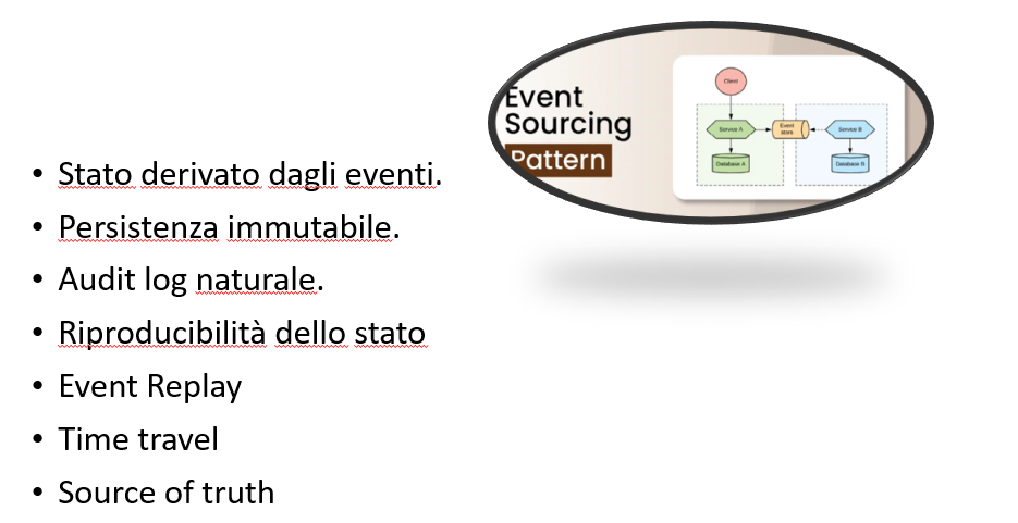 Event sourcing