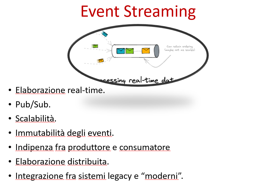 Event Streaming