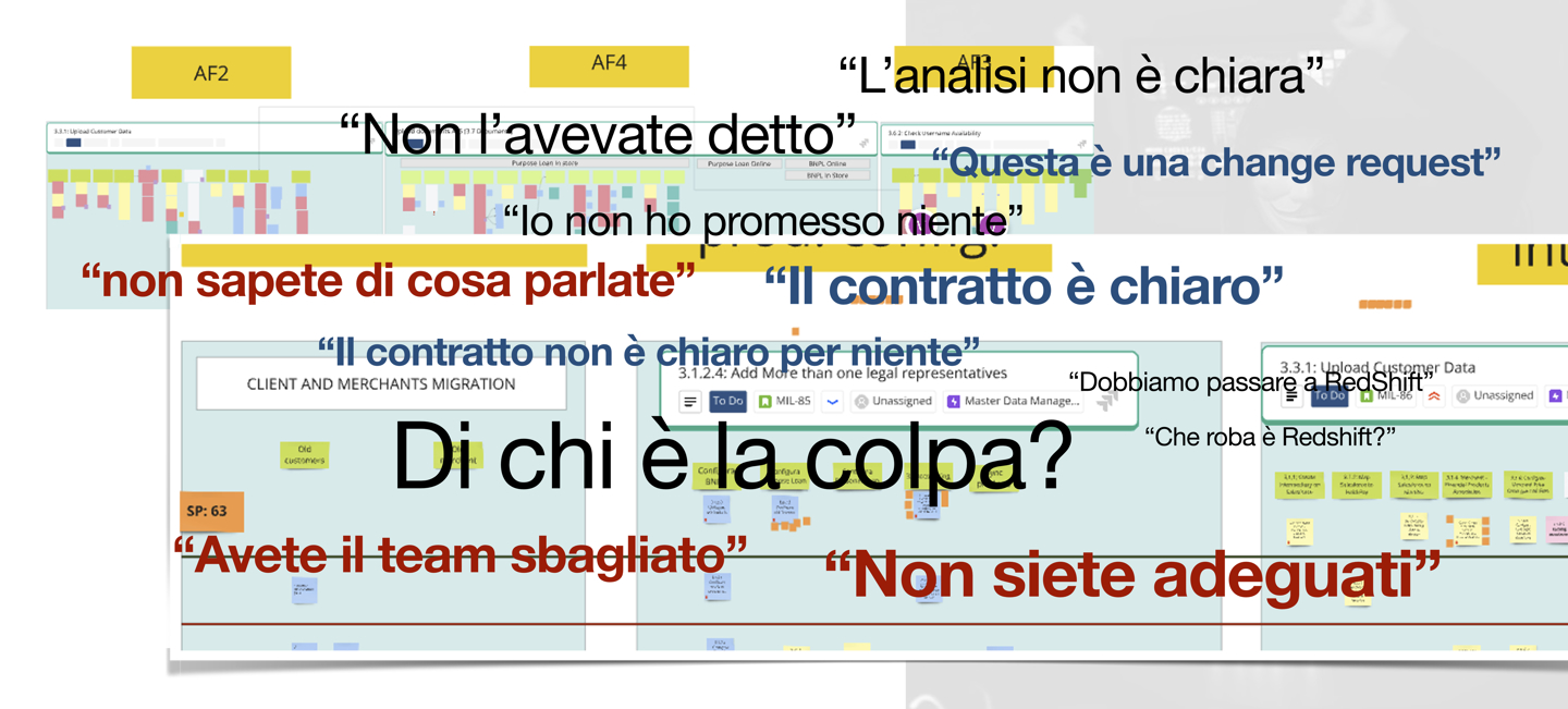La situazione iniziale non era ispirata alla collaborazione e al lavoro in team cross-funzionali