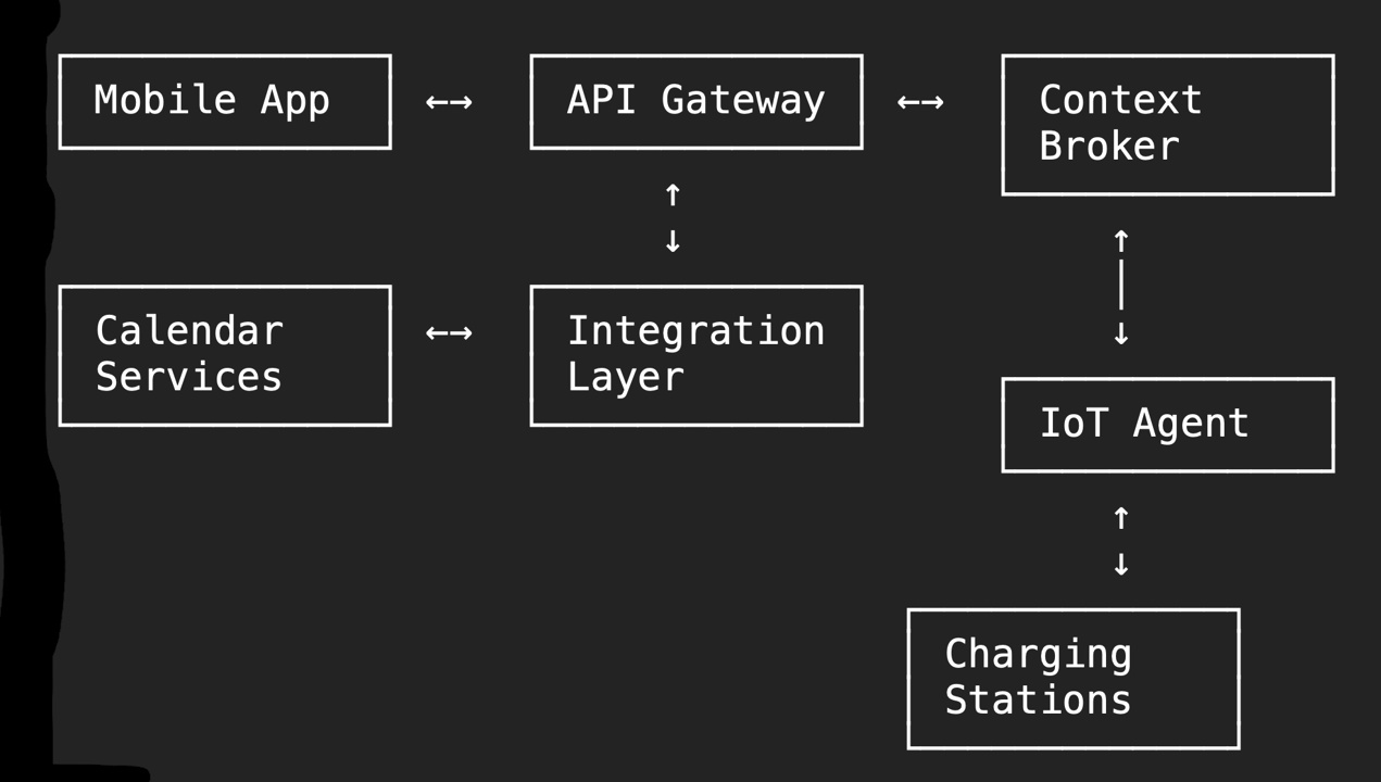 Schema dell'architettura del sistema