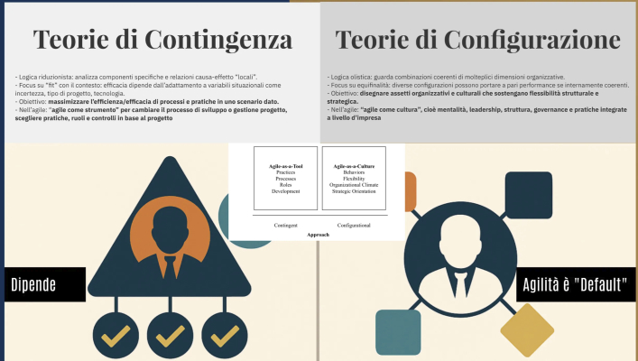 Contingenza e configurazione, le due teorie alle quali sono stati ricondotti i dati